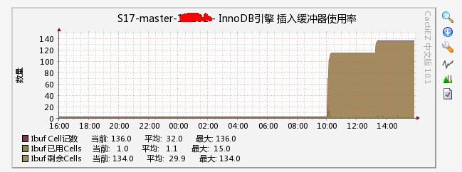 innodb insert buffer 插入缓冲区的理解 MySQL 第1张