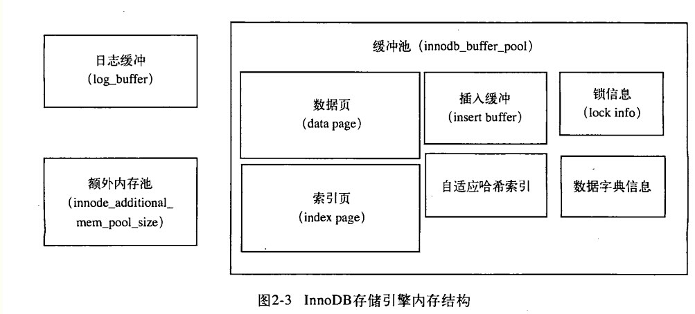 innodb insert buffer 插入缓冲区的理解 MySQL 第2张