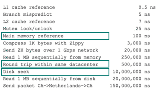 MySQL索引原理及慢查询优化 MySQL 第1张