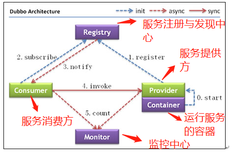 可能是全网把 ZooKeeper 概念讲的最清楚的一篇文章(转)