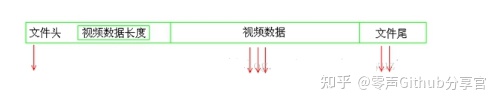 流媒体服务器原理和架构解析 音视频 第4张 流媒体服务器原理和架构解析 音视频 第4张
