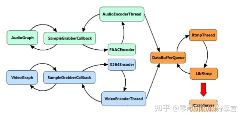 流媒体服务器原理和架构解析 音视频 第6张 流媒体服务器原理和架构解析 音视频 第6张