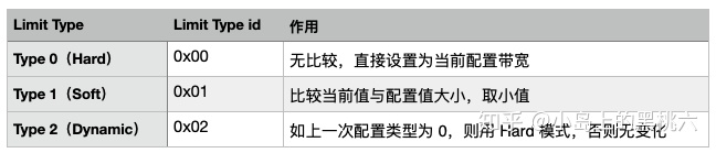流媒体:RTMP 协议完全解析 网络协议 第11张 流媒体:RTMP 协议完全解析 网络协议 第11张
