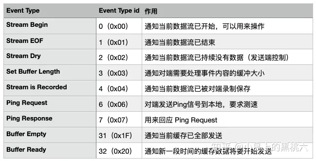 流媒体:RTMP 协议完全解析 网络协议 第13张 流媒体:RTMP 协议完全解析 网络协议 第13张
