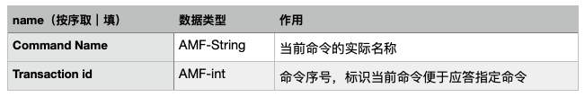 流媒体:RTMP 协议完全解析 网络协议 第14张 流媒体:RTMP 协议完全解析 网络协议 第14张