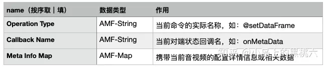 流媒体:RTMP 协议完全解析 网络协议 第16张 流媒体:RTMP 协议完全解析 网络协议 第16张