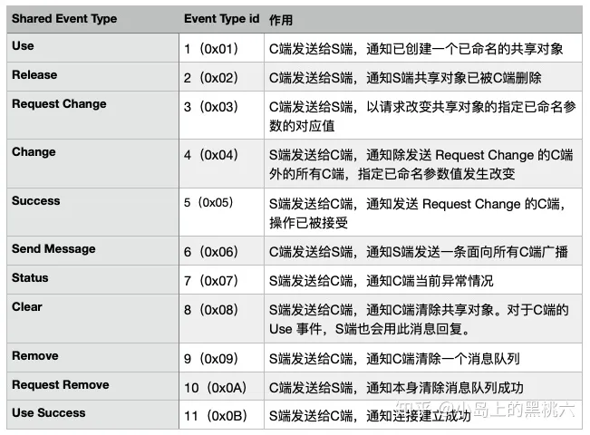流媒体:RTMP 协议完全解析 网络协议 第18张 流媒体:RTMP 协议完全解析 网络协议 第18张