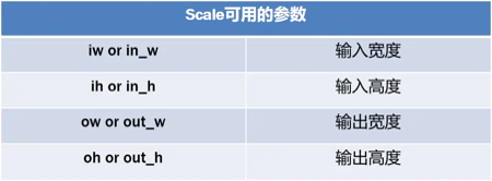 FFmpeg入门教程（非常详细）从零基础入门到精通，看完这一篇就够了。 FFmpeg 第7张