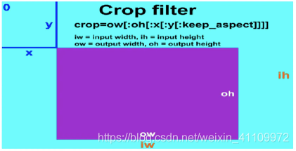 FFmpeg入门教程（非常详细）从零基础入门到精通，看完这一篇就够了。 FFmpeg 第8张