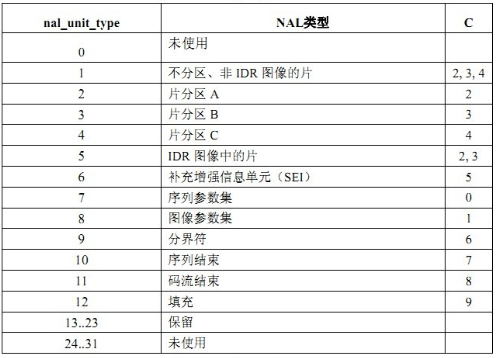 音视频面试题集锦 2023.09（2） 音视频八股文 第4张