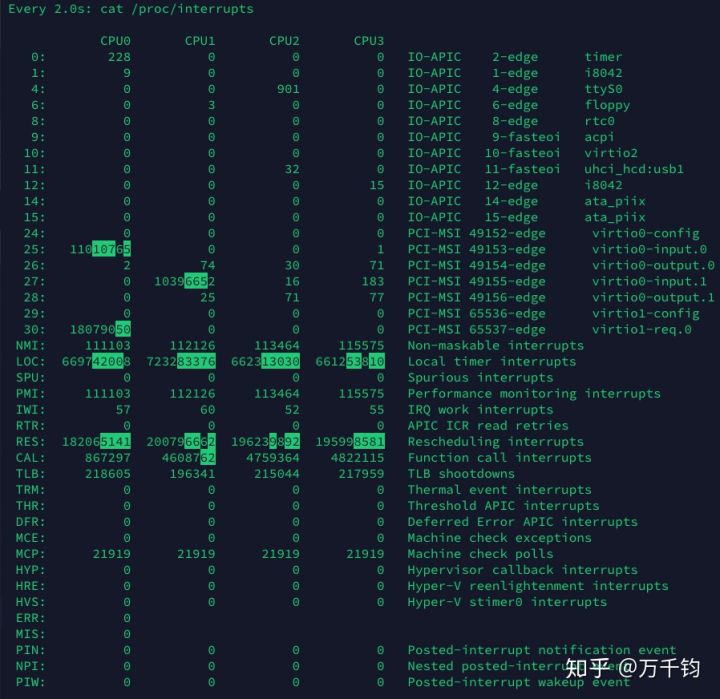 记一次PHP并发性能调优实战 -- 性能提升104% Linux 第4张