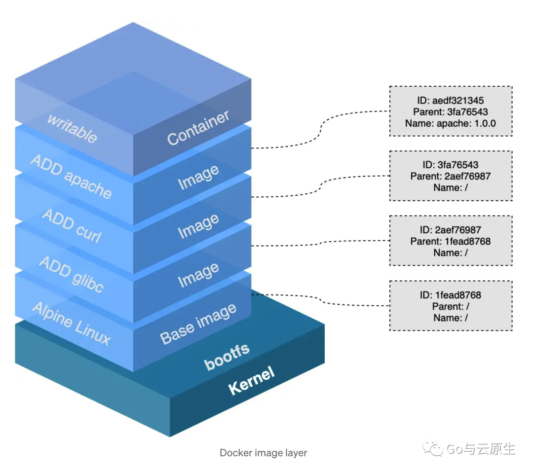 微信图片_20230131165948.png 面试问 Dockerfile 的优化， 千万不要只会说减少层数 Docker