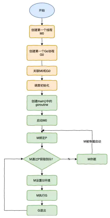 GMP模型 Golang 第3张