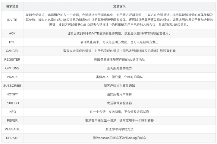 技术解码 | GB28181/SIP/SDP 协议 音视频 第8张