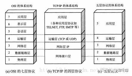 流媒体协议RTP、RTSP、RTMP、HLS、SRT、WebRTC​全面分析