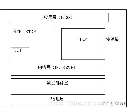 流媒体协议RTP、RTSP、RTMP、HLS、SRT、WebRTC​全面分析 音视频 第4张