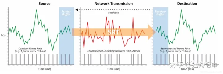 流媒体协议RTP、RTSP、RTMP、HLS、SRT、WebRTC​全面分析 音视频 第6张