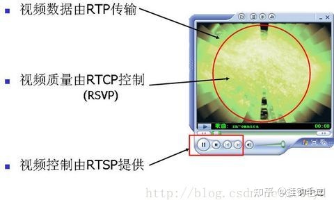 流媒体协议RTP、RTSP、RTMP、HLS、SRT、WebRTC​全面分析 音视频 第5张