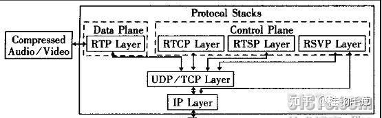 流媒体协议RTP、RTSP、RTMP、HLS、SRT、WebRTC​全面分析 音视频 第3张