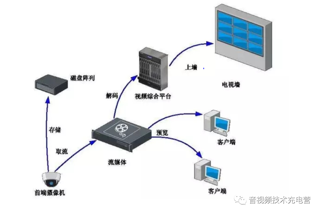 流媒体传输协议浅析（三）可靠UDP传输方案