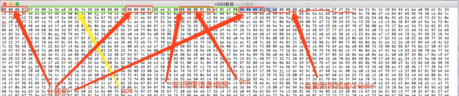 音视频 (二) —— H.264中相关参数理解 音视频 第1张