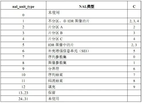 音视频 (二) —— H.264中相关参数理解 音视频 第2张