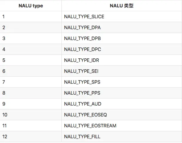 音视频 (二) —— H.264中相关参数理解 音视频 第3张