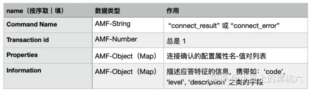 流媒体：RTMP 命令消息与流管理 网络协议 第3张