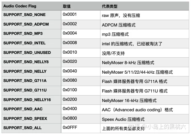 流媒体：RTMP 命令消息与流管理 网络协议 第5张