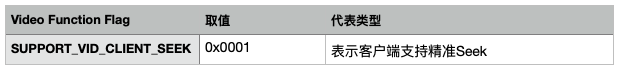 流媒体：RTMP 命令消息与流管理 网络协议 第7张