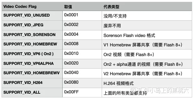 流媒体：RTMP 命令消息与流管理 网络协议 第6张