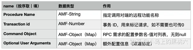 流媒体：RTMP 命令消息与流管理 网络协议 第9张