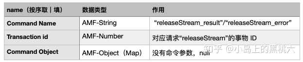 流媒体：RTMP 命令消息与流管理 网络协议 第14张