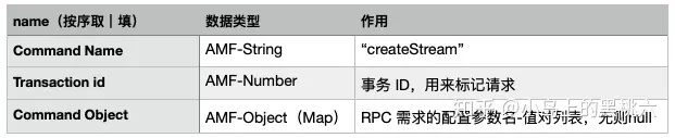 流媒体：RTMP 命令消息与流管理 网络协议 第11张