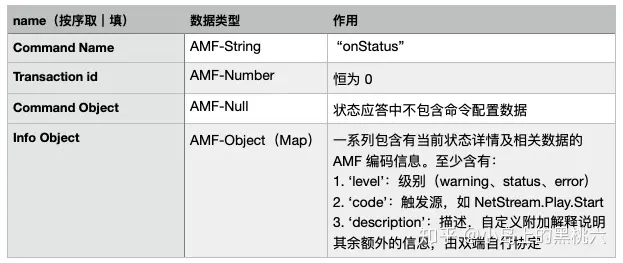 流媒体：RTMP 命令消息与流管理 网络协议 第16张