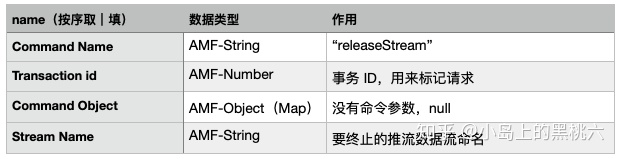 流媒体：RTMP 命令消息与流管理 网络协议 第13张