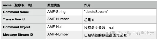 流媒体：RTMP 命令消息与流管理 网络协议 第19张