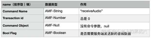 流媒体：RTMP 命令消息与流管理 网络协议 第21张