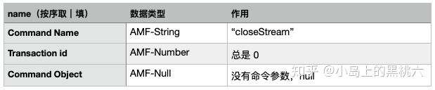 流媒体：RTMP 命令消息与流管理 网络协议 第20张