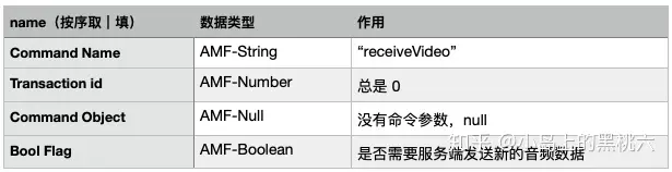 流媒体：RTMP 命令消息与流管理 网络协议 第22张