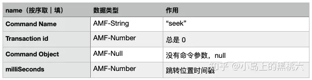 流媒体：RTMP 命令消息与流管理 网络协议 第24张