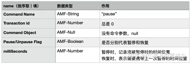 流媒体：RTMP 命令消息与流管理 网络协议 第25张