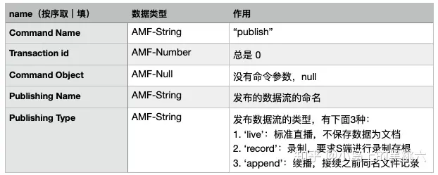 流媒体：RTMP 命令消息与流管理 网络协议 第23张